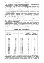 giornale/RAV0071199/1912/unico/00000284