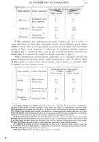 giornale/RAV0071199/1913/unico/00000057