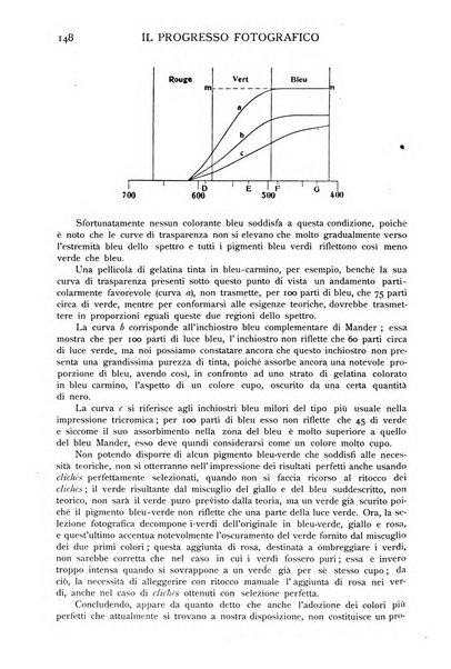 Progresso fotografico