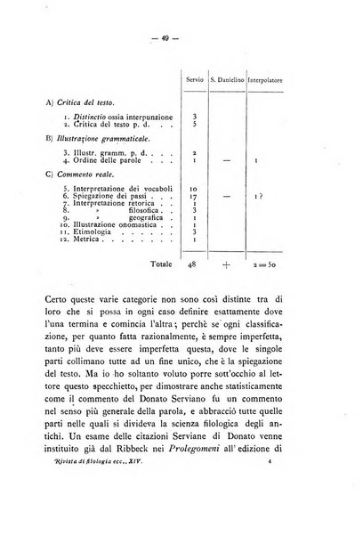 Rivista di filologia e d'istruzione classica