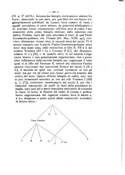 Rivista di filologia e d'istruzione classica