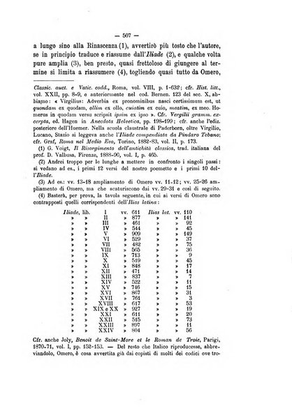 Rivista di filologia e d'istruzione classica