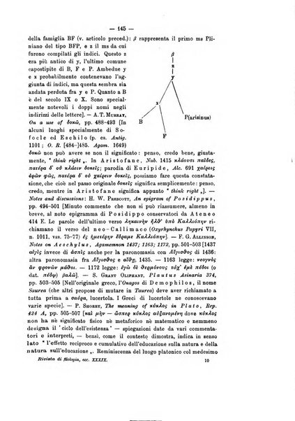 Rivista di filologia e d'istruzione classica