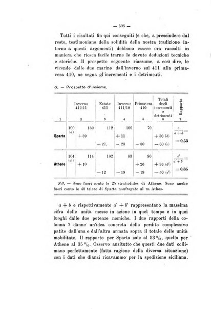 Rivista di filologia e d'istruzione classica