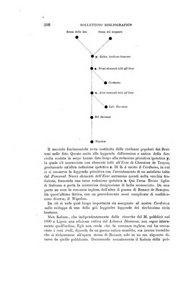 Giornale storico della letteratura italiana