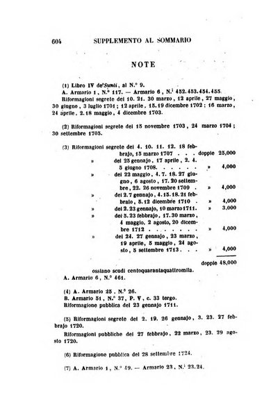 Archivio storico italiano ossia raccolta di opere e documenti finora inediti o divenuti rarissimi riguardanti la storia d'Italia