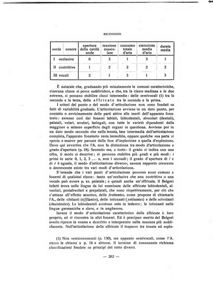 Aevum rassegna di scienze storiche, linguistiche e filologiche