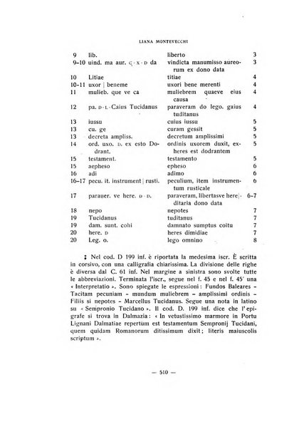 Aevum rassegna di scienze storiche, linguistiche e filologiche