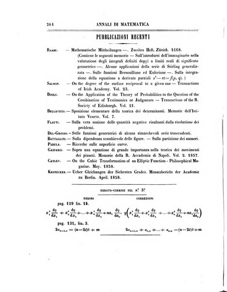 Annali di matematica pura ed applicata