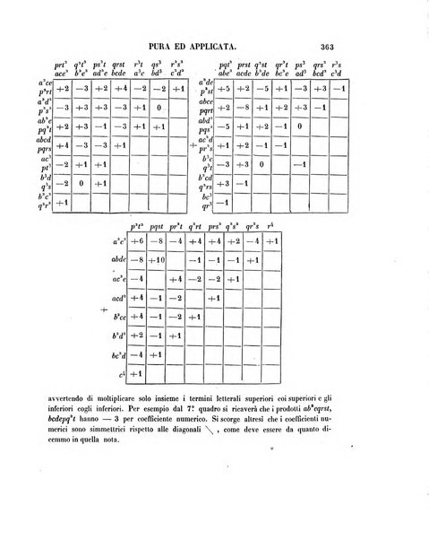 Annali di matematica pura ed applicata