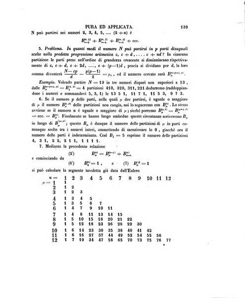 Annali di matematica pura ed applicata