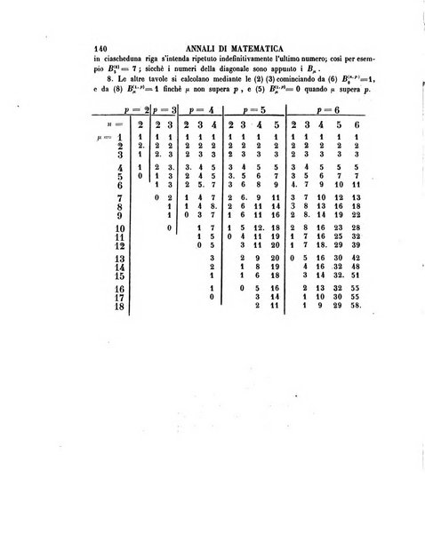 Annali di matematica pura ed applicata