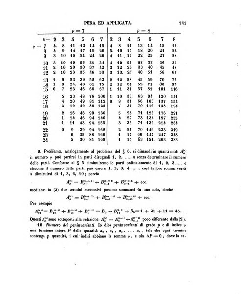 Annali di matematica pura ed applicata