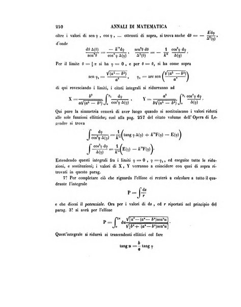 Annali di matematica pura ed applicata