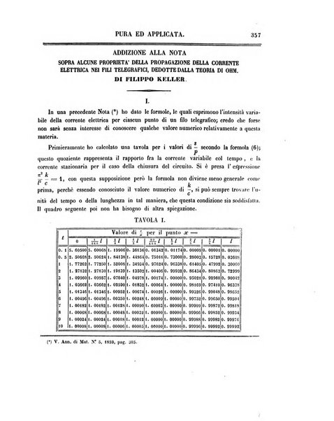 Annali di matematica pura ed applicata