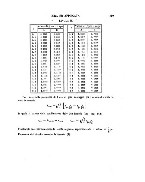 Annali di matematica pura ed applicata