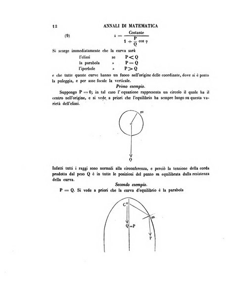 Annali di matematica pura ed applicata