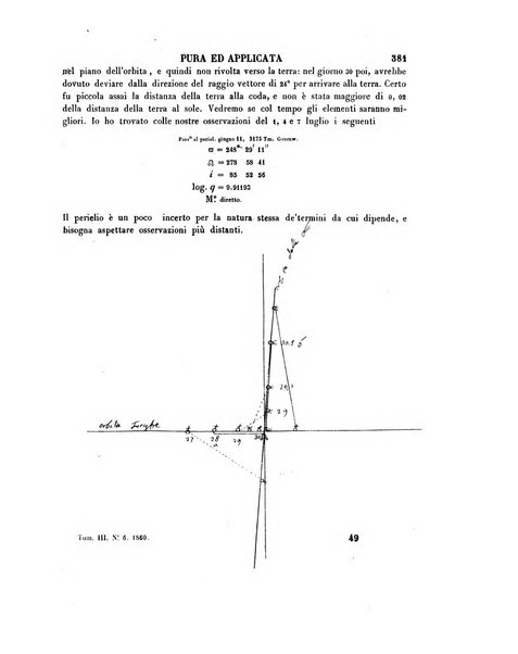 Annali di matematica pura ed applicata