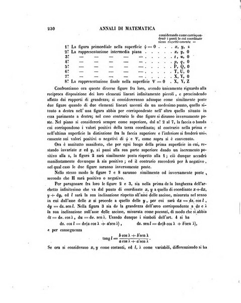 Annali di matematica pura ed applicata