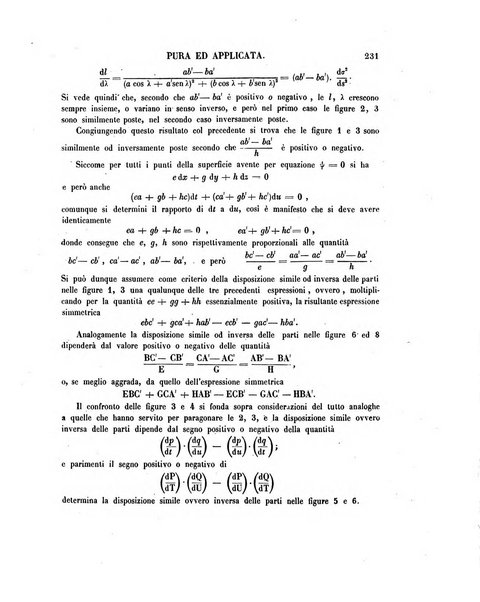 Annali di matematica pura ed applicata