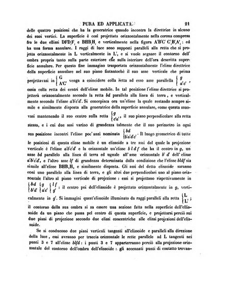 Annali di matematica pura ed applicata