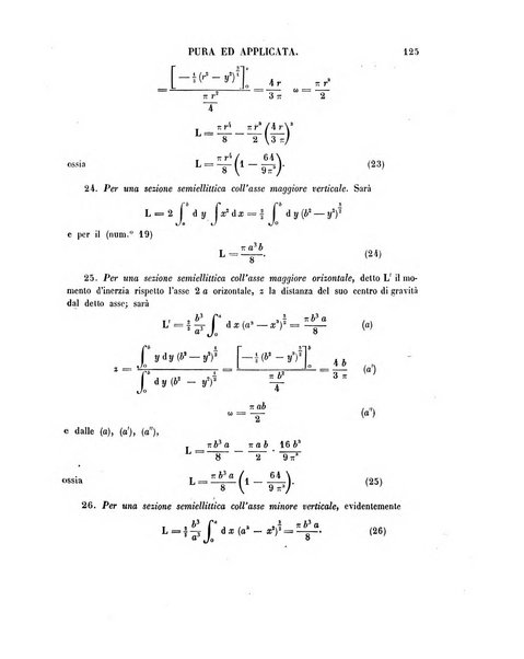 Annali di matematica pura ed applicata