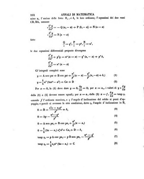 Annali di matematica pura ed applicata