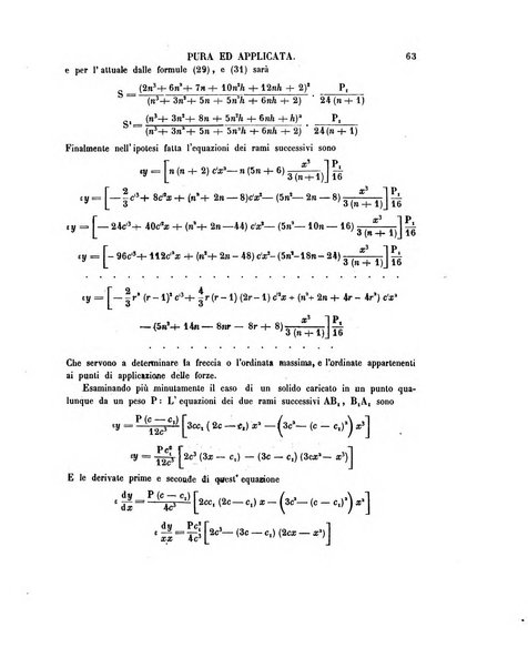 Annali di matematica pura ed applicata