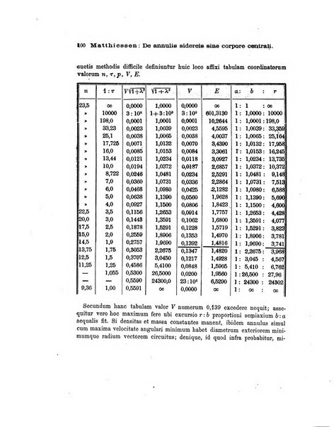 Annali di matematica pura ed applicata