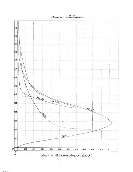 Annali di matematica pura ed applicata