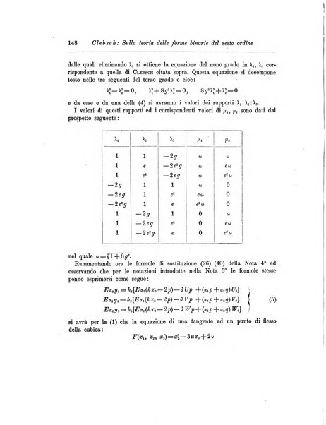 Annali di matematica pura ed applicata