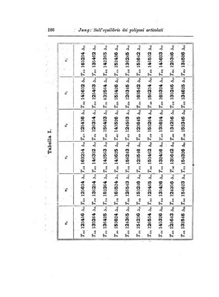 Annali di matematica pura ed applicata