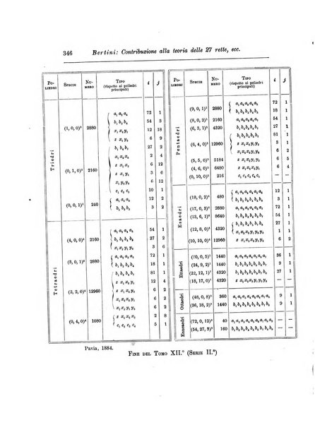 Annali di matematica pura ed applicata