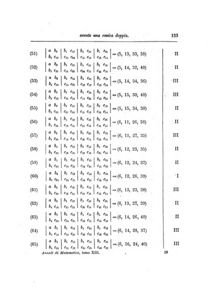 Annali di matematica pura ed applicata