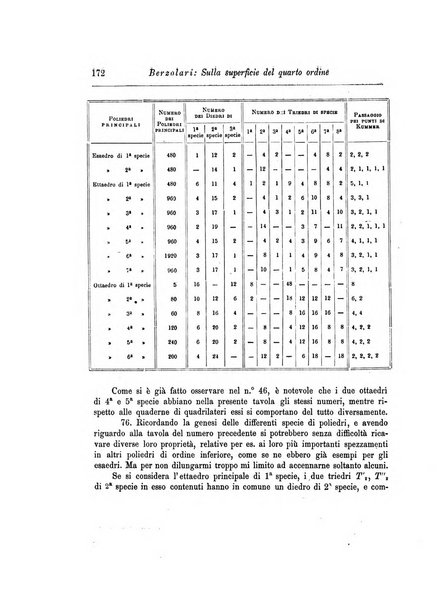 Annali di matematica pura ed applicata