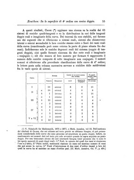 Annali di matematica pura ed applicata