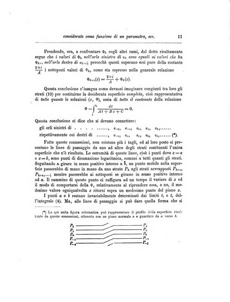 Annali di matematica pura ed applicata