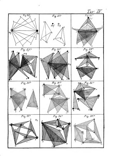 Annali di matematica pura ed applicata