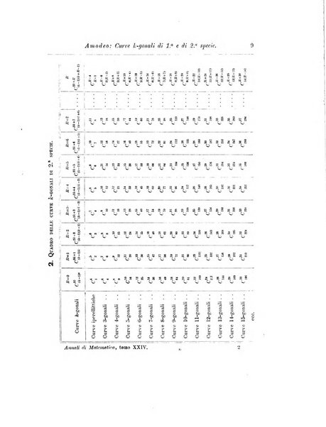 Annali di matematica pura ed applicata