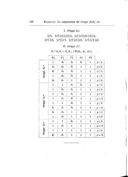 Annali di matematica pura ed applicata