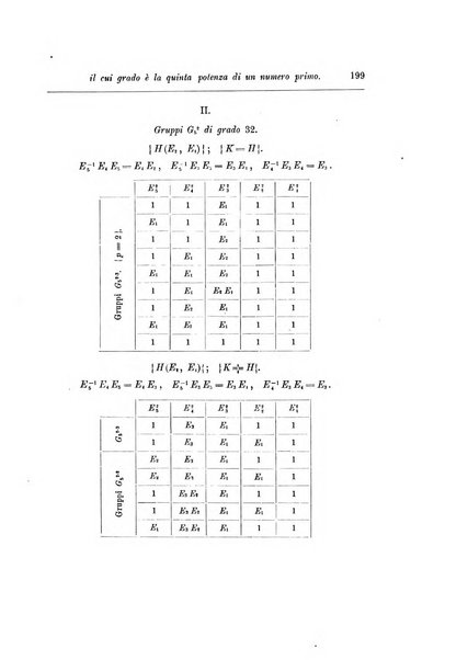 Annali di matematica pura ed applicata