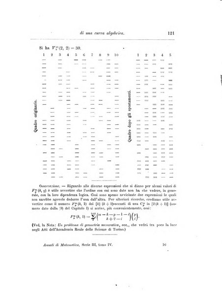 Annali di matematica pura ed applicata