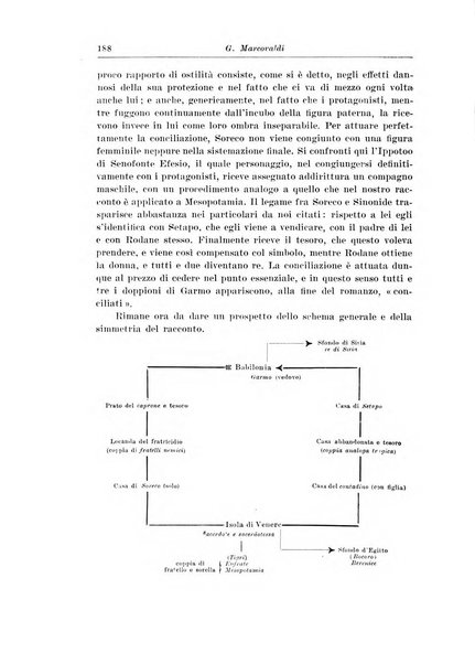 Atene e Roma bullettino della società italiana della diffusione e l'incoraggiamento degli studi classici