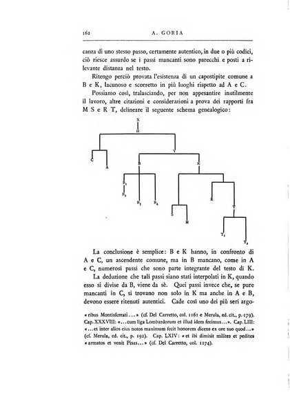 Bullettino dell'Istituto storico italiano per il Medioevo e Archivio muratoriano