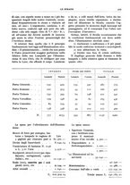 giornale/RAV0096046/1921/unico/00000035