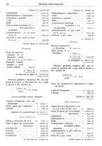 giornale/RAV0096046/1922/unico/00000190