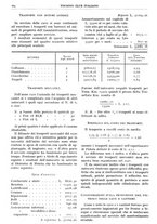 giornale/RAV0096046/1922/unico/00000192