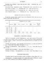 giornale/RAV0096046/1922/unico/00000449