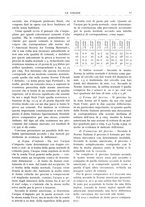 giornale/RAV0096046/1932/unico/00000017