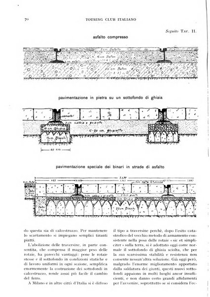 Le strade